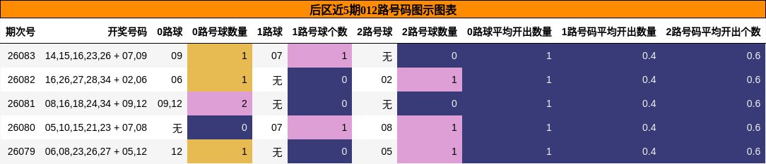 012路号码分析