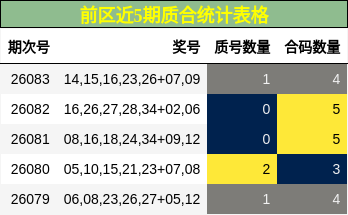 质合分析