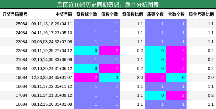 奇偶分析，质合分析
