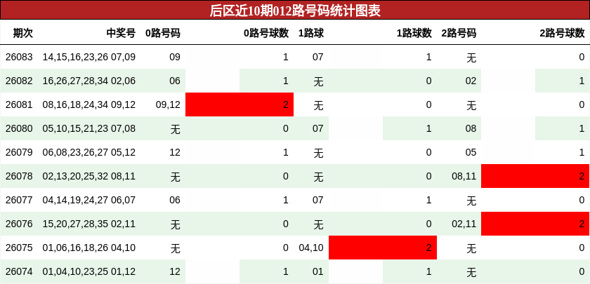012路号码分析