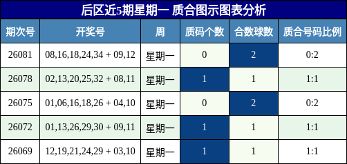 后区质合分析