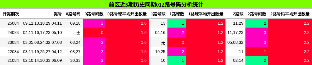 012路号码分析