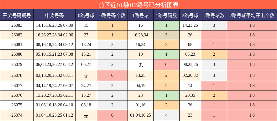 012路号码分析