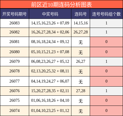 连码分析