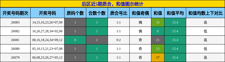 质合分析，和值分析
