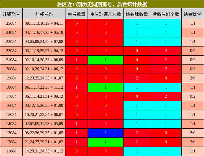 重号分析,质合分析