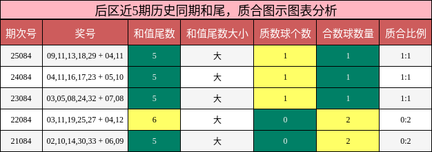 和尾分析,质合分析
