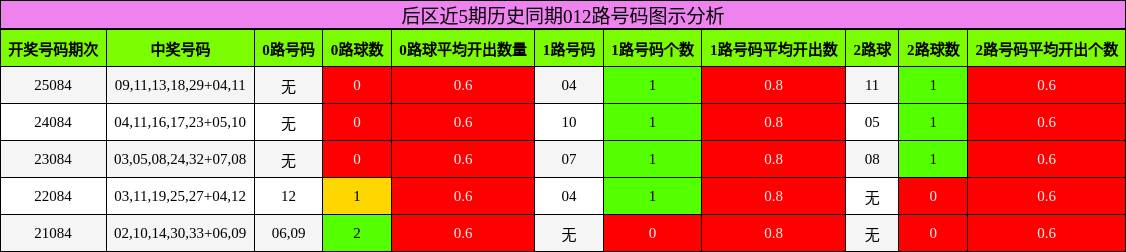 012路号码分析