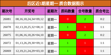 质合分析