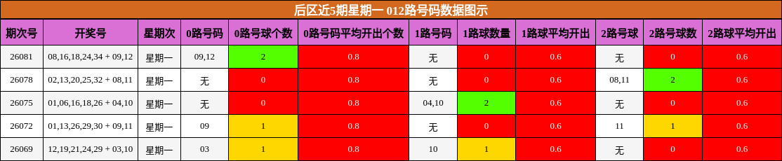 012路号码分析