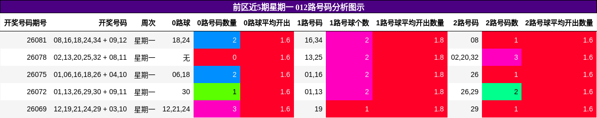 012路号码分析