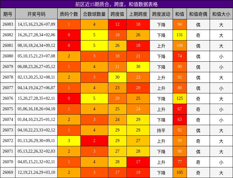 质合分析，跨度分析，和值分析