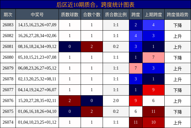 质合分析，跨度分析