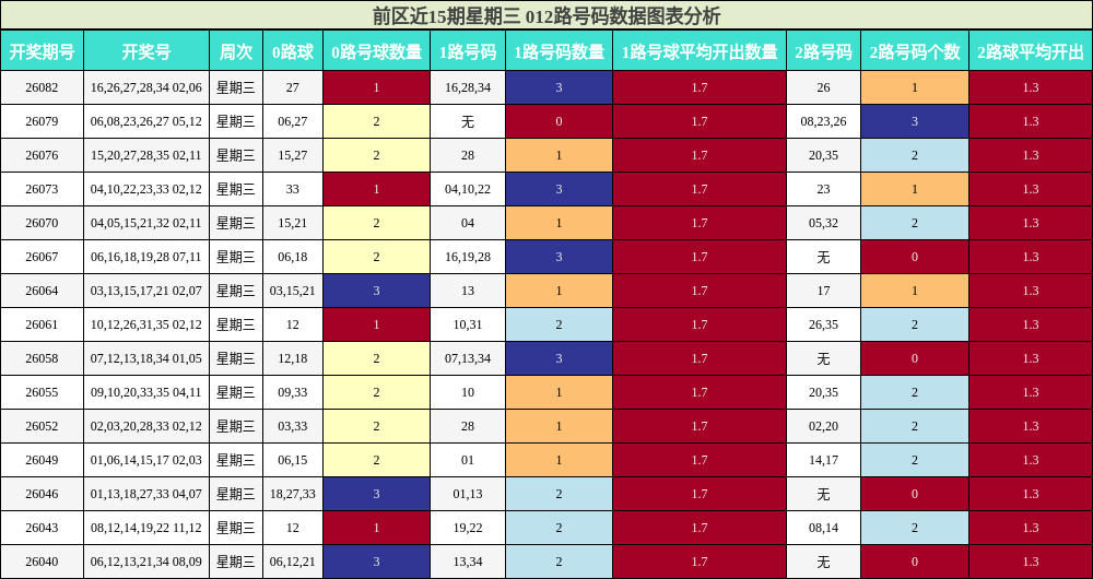 前区012路号码分析