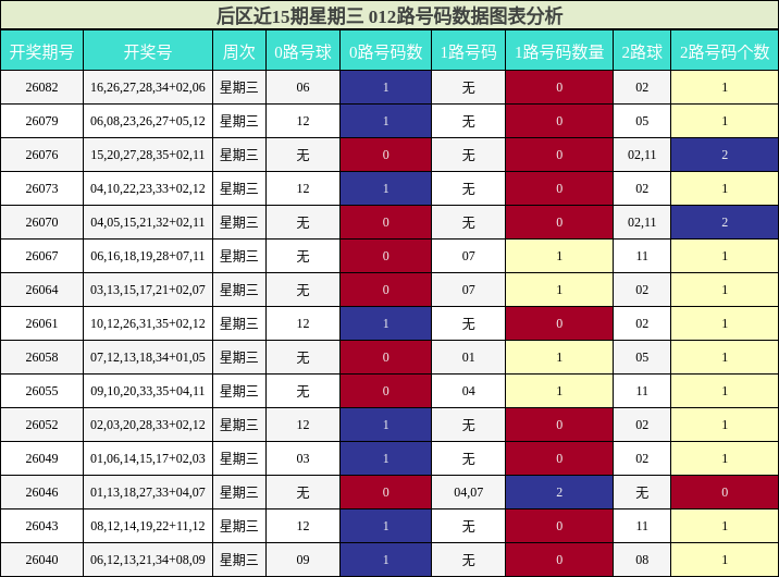 后区012路号码分析