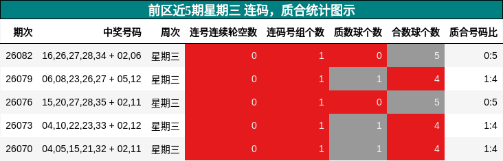 连码分析，质合分析