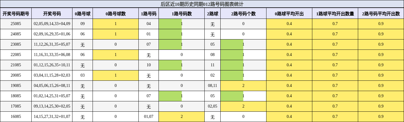 012路号码分析