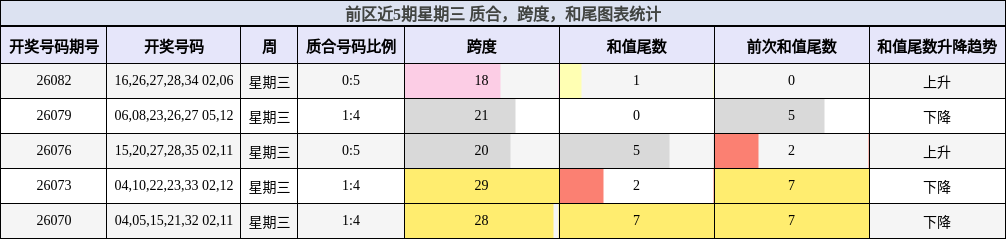 质合分析，跨度分析，和尾分析