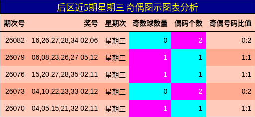 奇偶分析