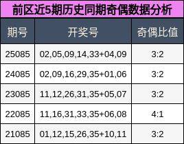 奇偶分析