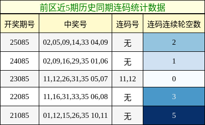 连码分析