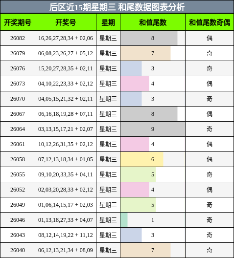 和尾分析