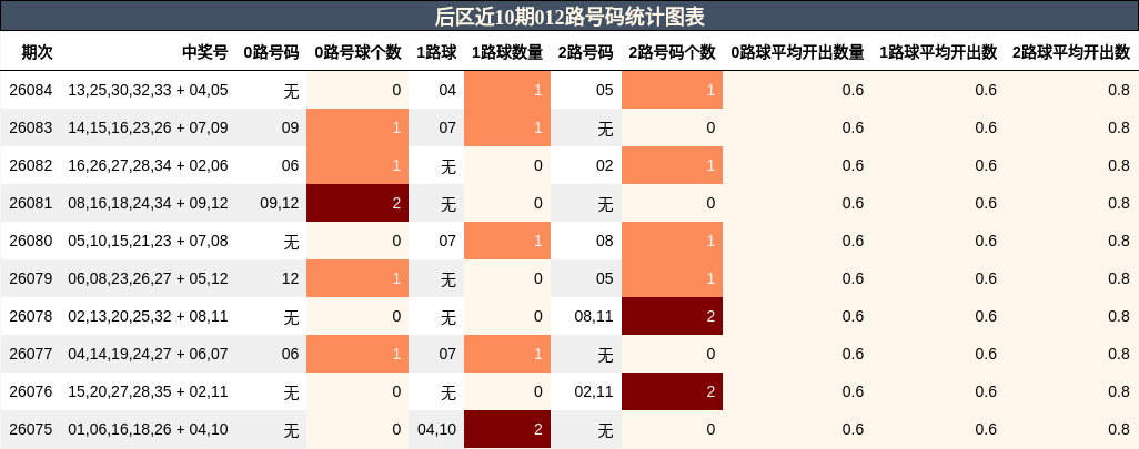 012路号码分析