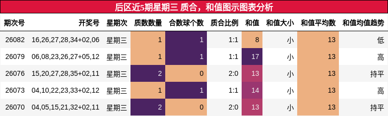 质合分析，和值分析
