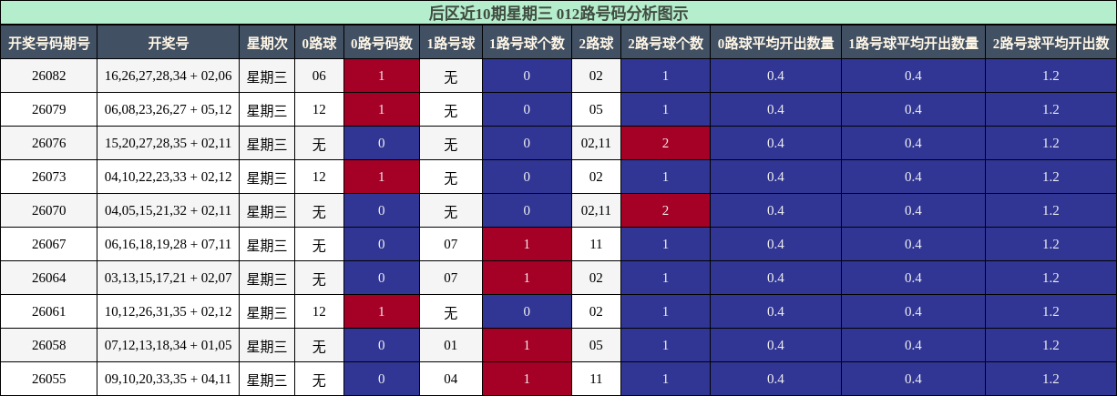 012路号码分析