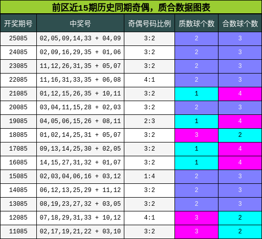 奇偶分析，质合分析
