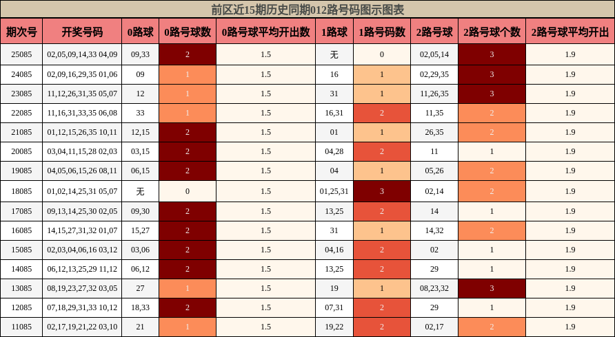 012路号码分析