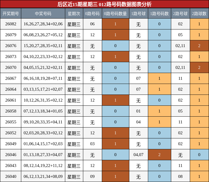 012路号码分析