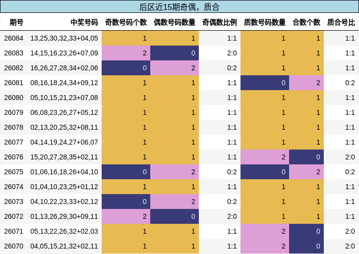 奇偶分析，质合分析