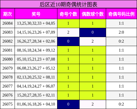 奇偶分析