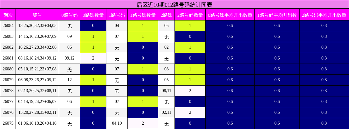 012路号码分析
