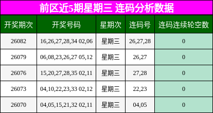 前区连码分析