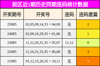 连码分析