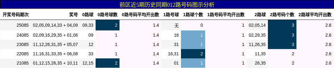 012路号码分析