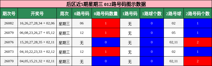 012路号码分析