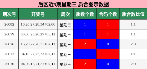 质合分析