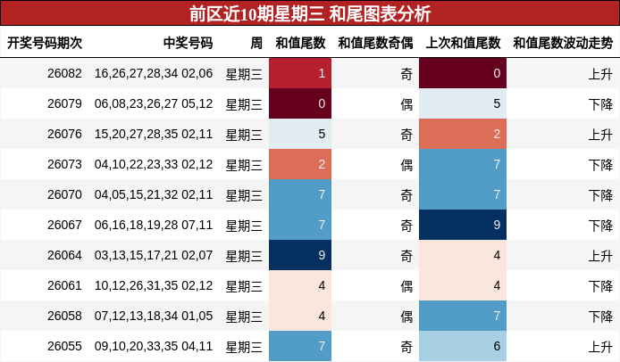和尾分析