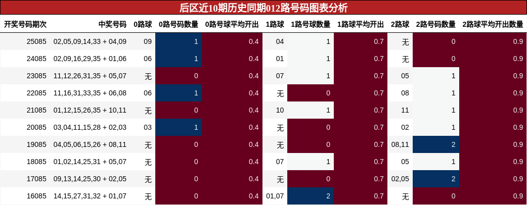 012路号码分析