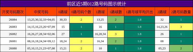 012路号码分析