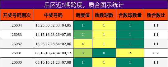 跨度分析，质合分析