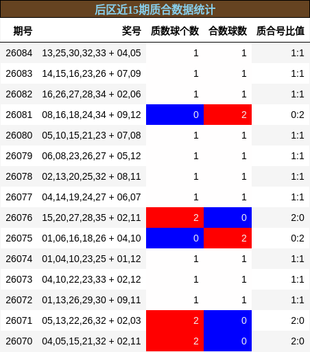 质合分析