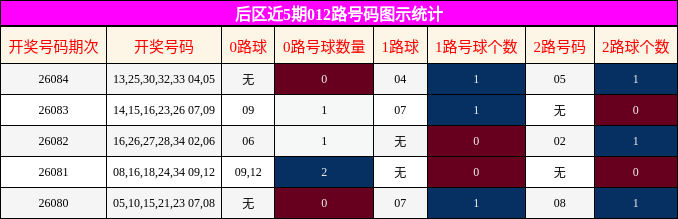 012路号码分析