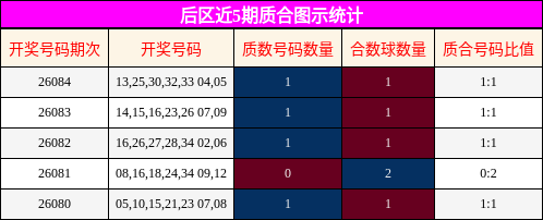 质合分析