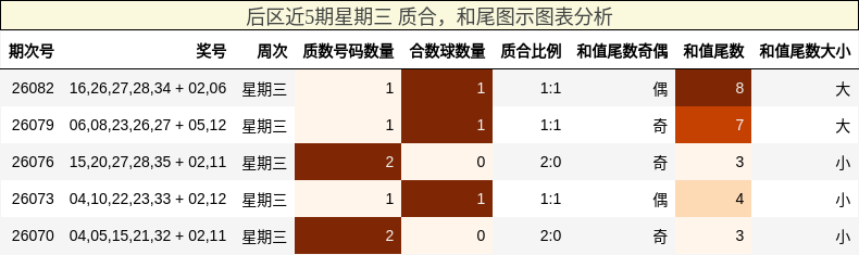 质合分析，和尾分析