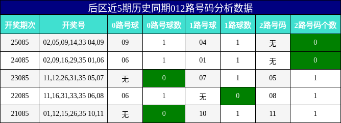 012路号码分析