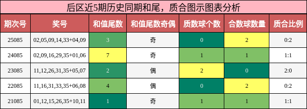 和尾分析，质合分析
